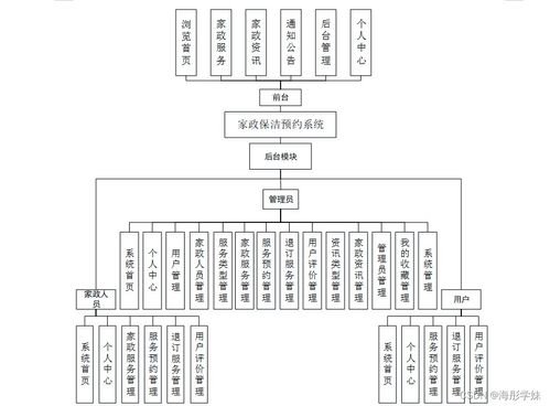 基于SpringBoot的家政保潔預(yù)約系統(tǒng)設(shè)計與實現(xiàn)