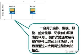 化工廠DCS控制系統與計算機系統服務詳解