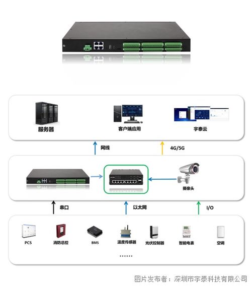 儲能進階篇 電化學儲能系統聲訊解決方案詳解