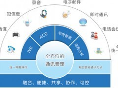 供應西安呼叫中心系統建設 聲訊系統優化通信產品解決方案